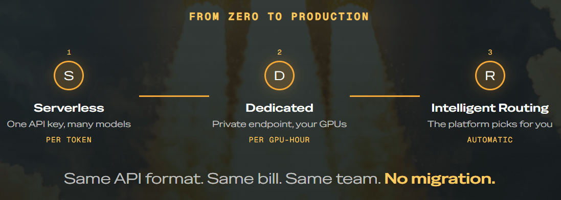 from zero to production image